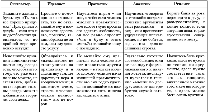 Ху из ху? Пособие по психологической разведдеятельности - i_070.png