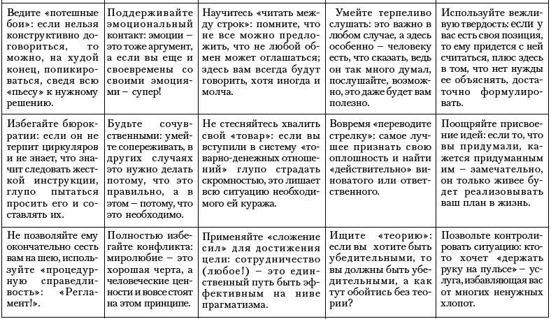 Ху из ху? Пособие по психологической разведдеятельности - i_071.png