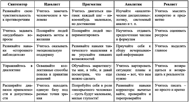 Ху из ху? Пособие по психологической разведдеятельности - i_072.png