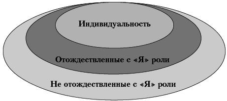 Ху из ху? Пособие по психологической разведдеятельности - i_076.png