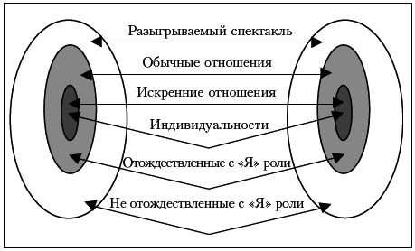 Ху из ху? Пособие по психологической разведдеятельности - i_077.png