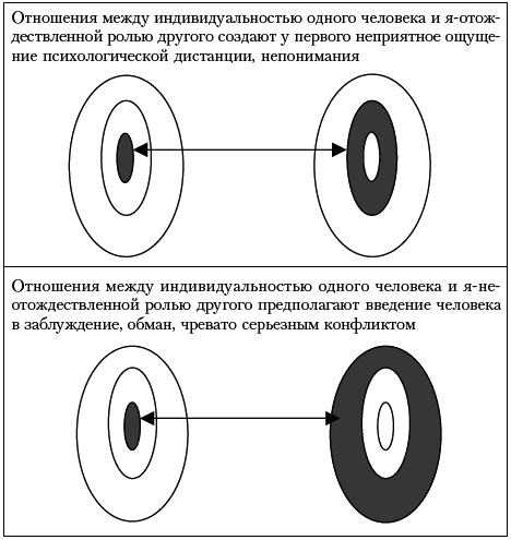 Ху из ху? Пособие по психологической разведдеятельности - i_078.png