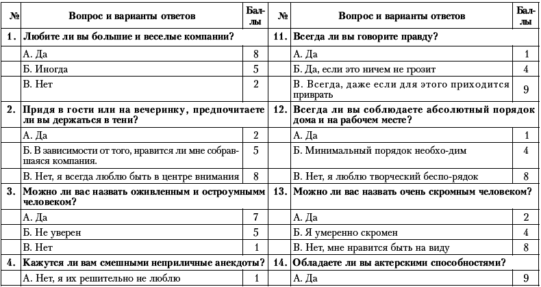 Ху из ху? Пособие по психологической разведдеятельности - i_079.png