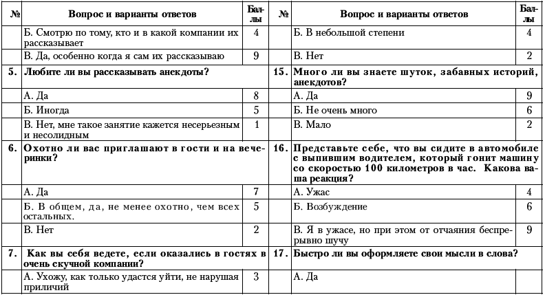 Ху из ху? Пособие по психологической разведдеятельности - i_080.png