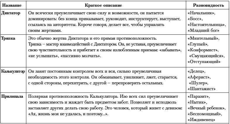 Ху из ху? Пособие по психологической разведдеятельности - i_082.png