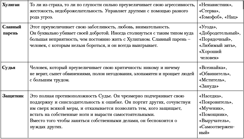 Ху из ху? Пособие по психологической разведдеятельности - i_083.png