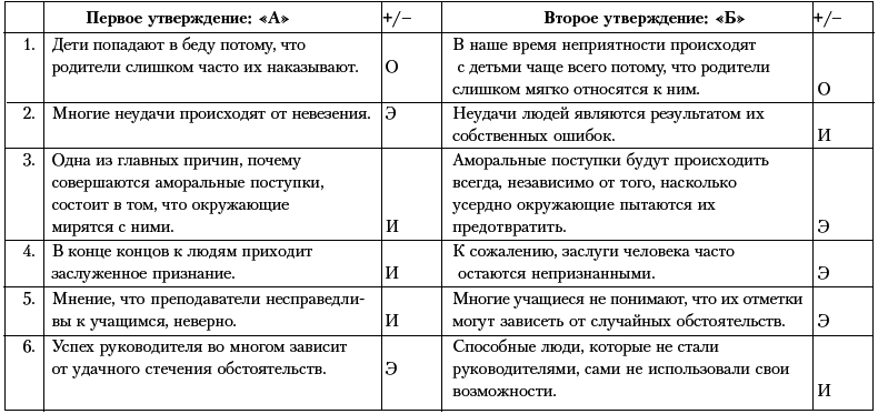 Ху из ху? Пособие по психологической разведдеятельности - i_084.png