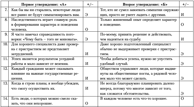 Ху из ху? Пособие по психологической разведдеятельности - i_085.png