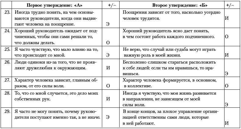 Ху из ху? Пособие по психологической разведдеятельности - i_087.png