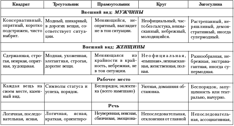 Ху из ху? Пособие по психологической разведдеятельности - i_096.png