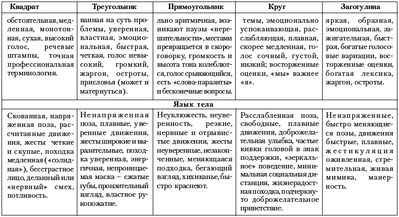 Ху из ху? Пособие по психологической разведдеятельности - i_097.png