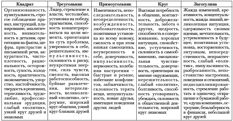 Ху из ху? Пособие по психологической разведдеятельности - i_098.png