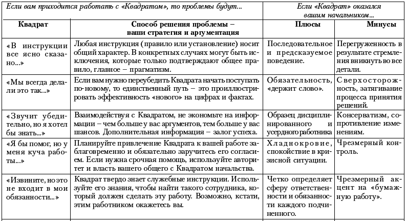 Ху из ху? Пособие по психологической разведдеятельности - i_099.png