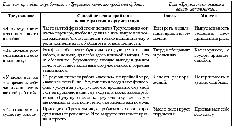 Ху из ху? Пособие по психологической разведдеятельности - i_101.png