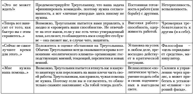 Ху из ху? Пособие по психологической разведдеятельности - i_102.png