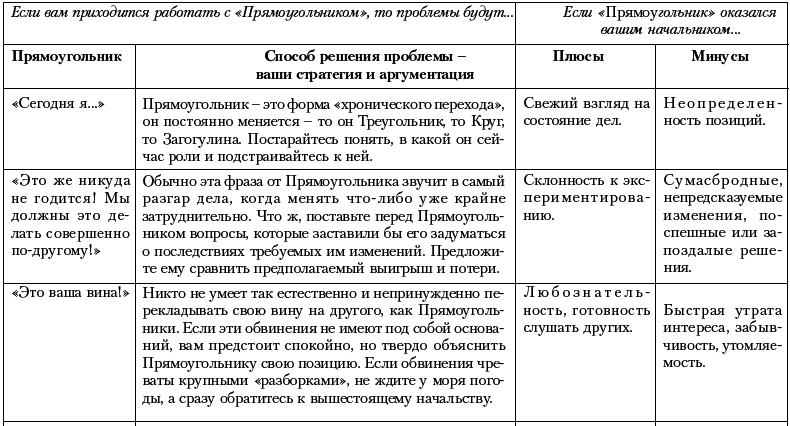 Ху из ху? Пособие по психологической разведдеятельности - i_103.png