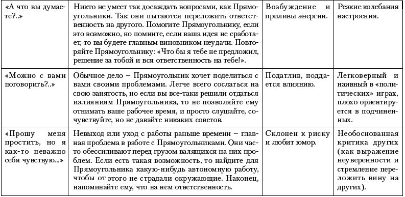 Ху из ху? Пособие по психологической разведдеятельности - i_104.png