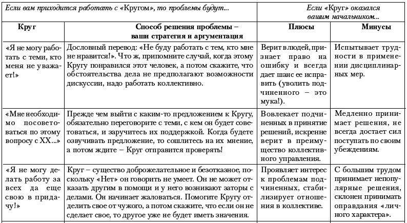 Ху из ху? Пособие по психологической разведдеятельности - i_105.png