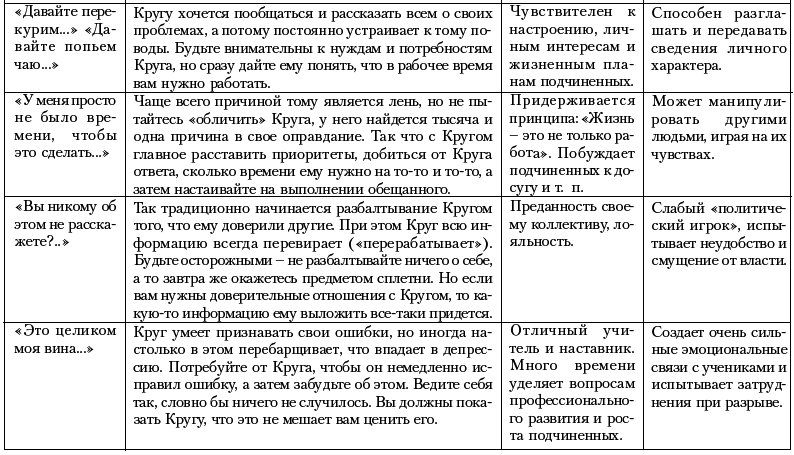 Ху из ху? Пособие по психологической разведдеятельности - i_106.png