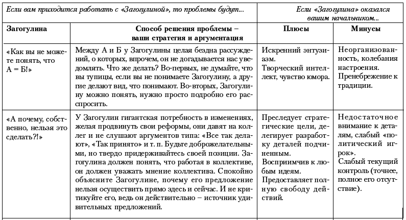 Ху из ху? Пособие по психологической разведдеятельности - i_107.png