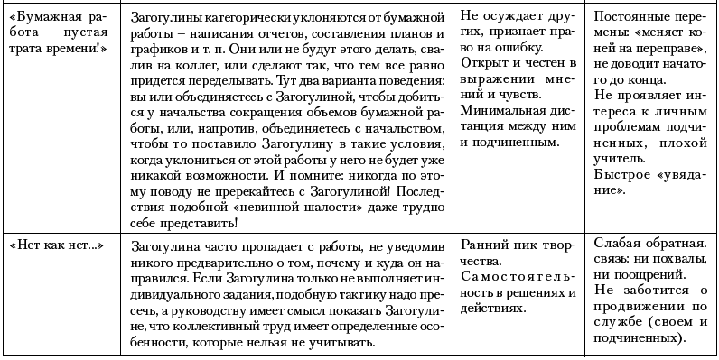 Ху из ху? Пособие по психологической разведдеятельности - i_108.png