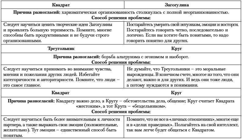 Ху из ху? Пособие по психологической разведдеятельности - i_109.png