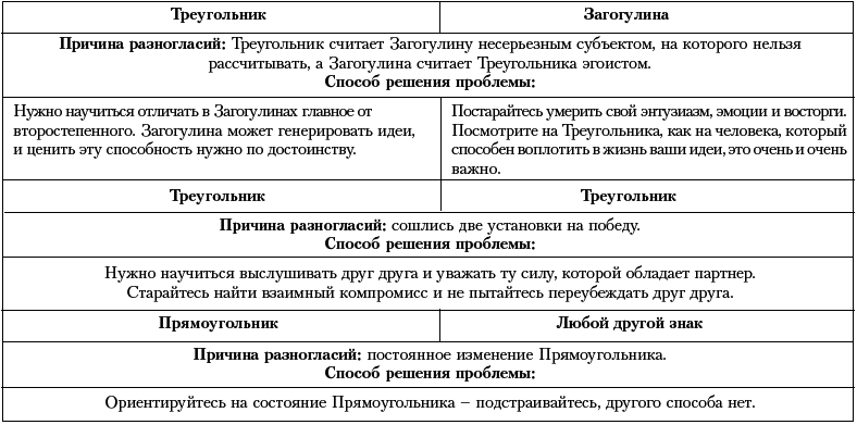 Ху из ху? Пособие по психологической разведдеятельности - i_110.png