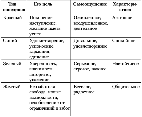 Ху из ху? Пособие по психологической разведдеятельности - i_116.png