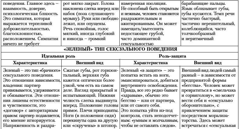 Ху из ху? Пособие по психологической разведдеятельности - i_118.png