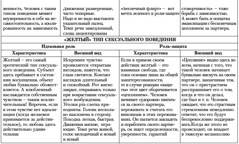 Ху из ху? Пособие по психологической разведдеятельности - i_119.png