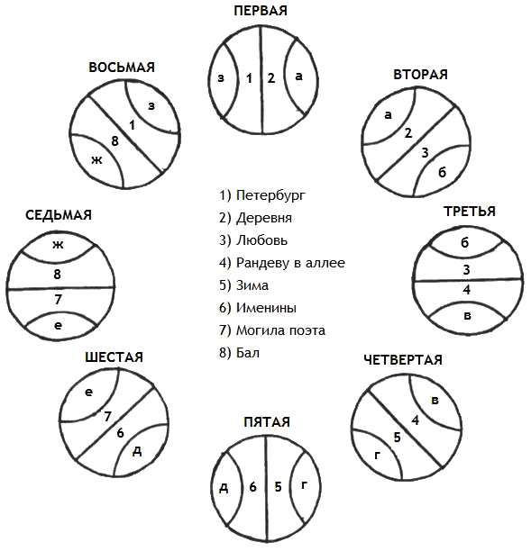 Новые безделки: Сборник к 60-летию В. Э. Вацуро - _13.png_0