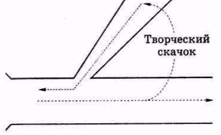 Серьёзное творческое мышление - doc2fb_image_0300000F.png