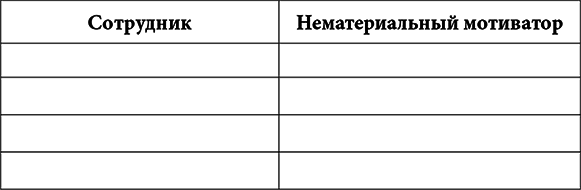 Практические инструменты увеличения прибыли фитнес-клуба. Успешный опыт Start-up проектов - i_001.png