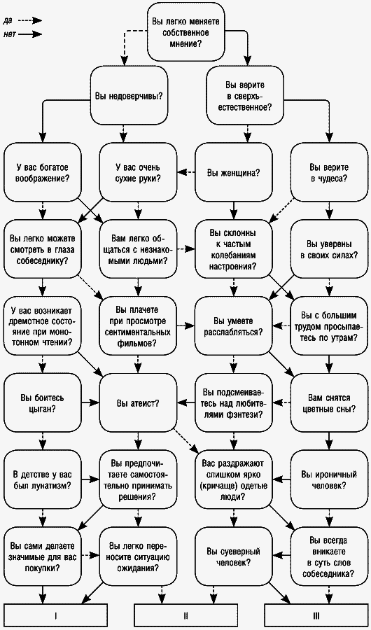 Как открыть и развить свои сверхспособности. 30 тестов - _024.png