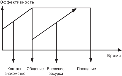 Пикап. Самоучитель по соблазнению - i_002.png