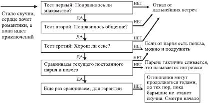 Пикап. Самоучитель по соблазнению - i_004.png