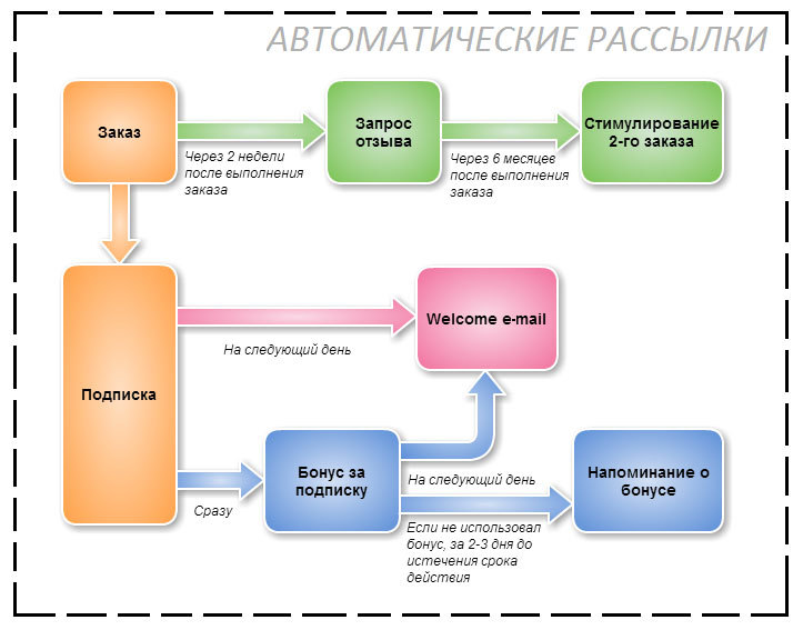 E-mail маркетинг для интернет‑магазина. Инструкция по внедрению - i_006.jpg