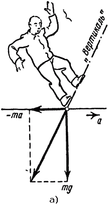 Физика для всех. Движение. Теплота - pic059_01.png