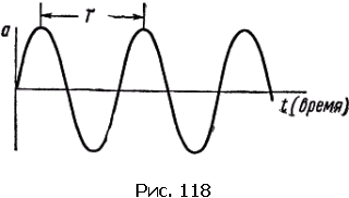 Физика для всех. Движение. Теплота - pic323_02.png