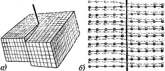 Физика для всех. Молекулы - img_83.jpeg