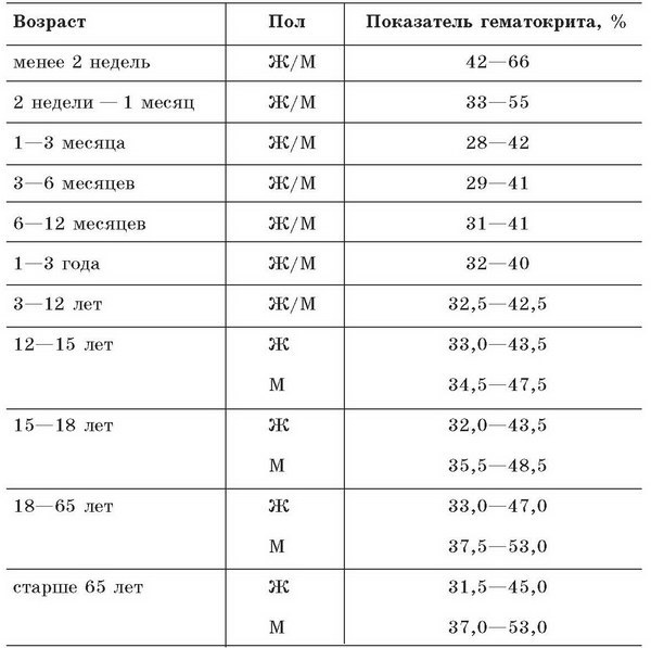Малокровие. Самые эффективные методы лечения - p27.jpg