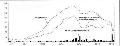 Германские субмарины Тип IXC крупным планом - pic_3.jpg