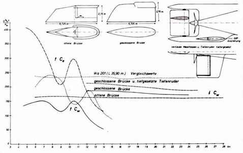 Германские субмарины Тип XVII Крупным планом - pic_38.jpg