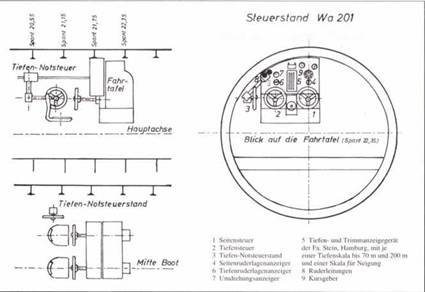 Германские субмарины Тип XVII Крупным планом - pic_123.jpg