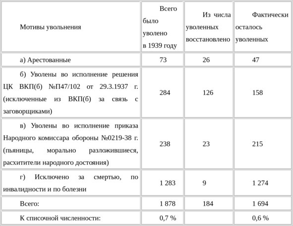 10 мифов о КГБ - image5_56a4d7226b364e9074dd3633_jpg.jpeg