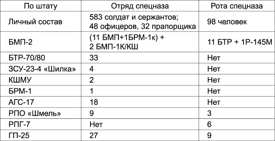 Военный спецназ России. Вежливые люди из ГРУ - _00158.jpg