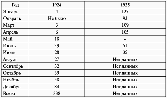 Сталин против «выродков Арбата». 10 сталинских ударов по «пятой колонне» - i_003.png