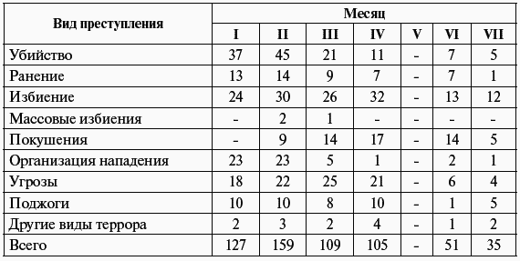 Сталин против «выродков Арбата». 10 сталинских ударов по «пятой колонне» - i_004.png
