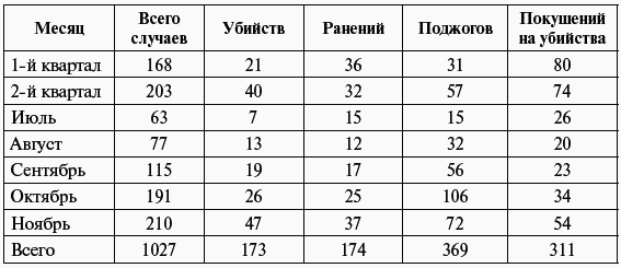 Сталин против «выродков Арбата». 10 сталинских ударов по «пятой колонне» - i_006.png