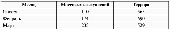 Сталин против «выродков Арбата». 10 сталинских ударов по «пятой колонне» - i_011.png